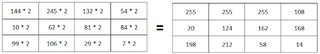 Image of which the contrast is increased by factor of 2