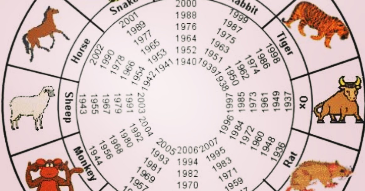 1954 по восточному календарю