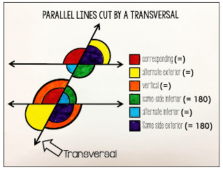 parallel lines cut by a transversal poster and coloring page