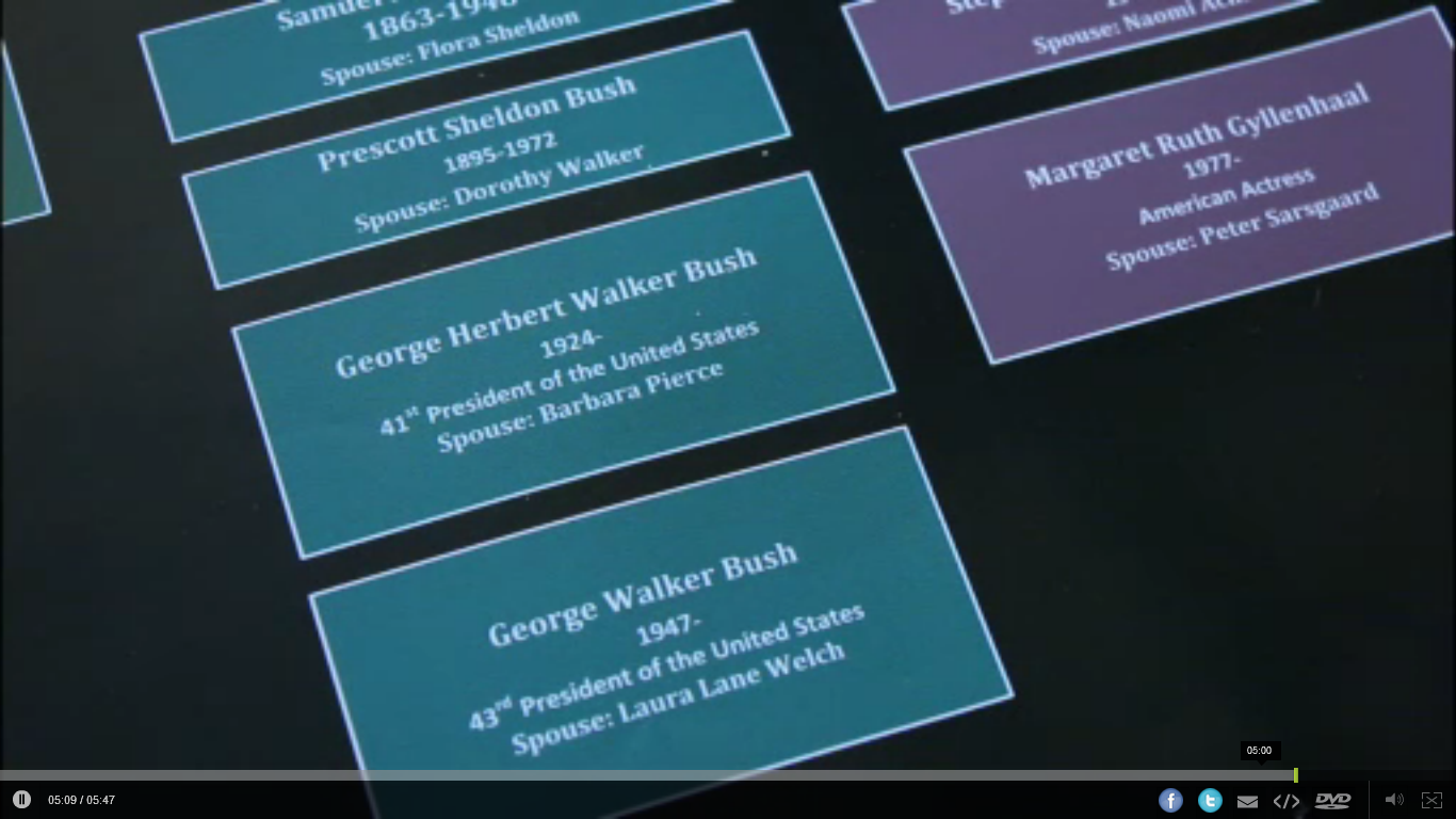 Finding Your Roots Family Tree Charts