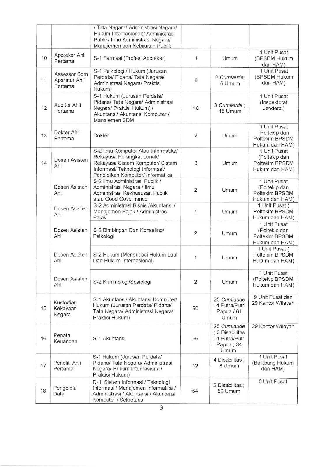 Contoh Soal Penyesuaian Ijazah S1 Kemenkumham Contoh Soal Terbaru
