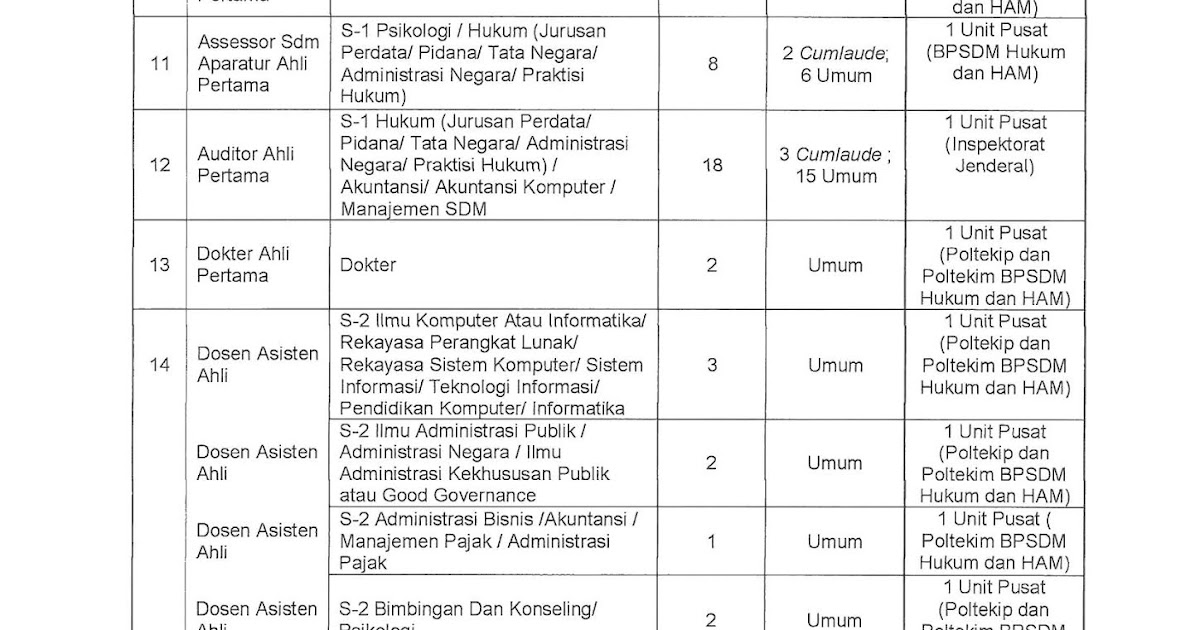 Contoh Soal Ujian Dan Kunci Jawaban Ujian Penyesuaian