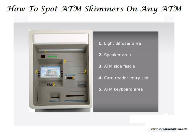 How To Spot ATM Skimmers On Any ATM