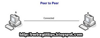Pengertian Client Server dan Peer to Peer Beserta Kelebihan dan ...