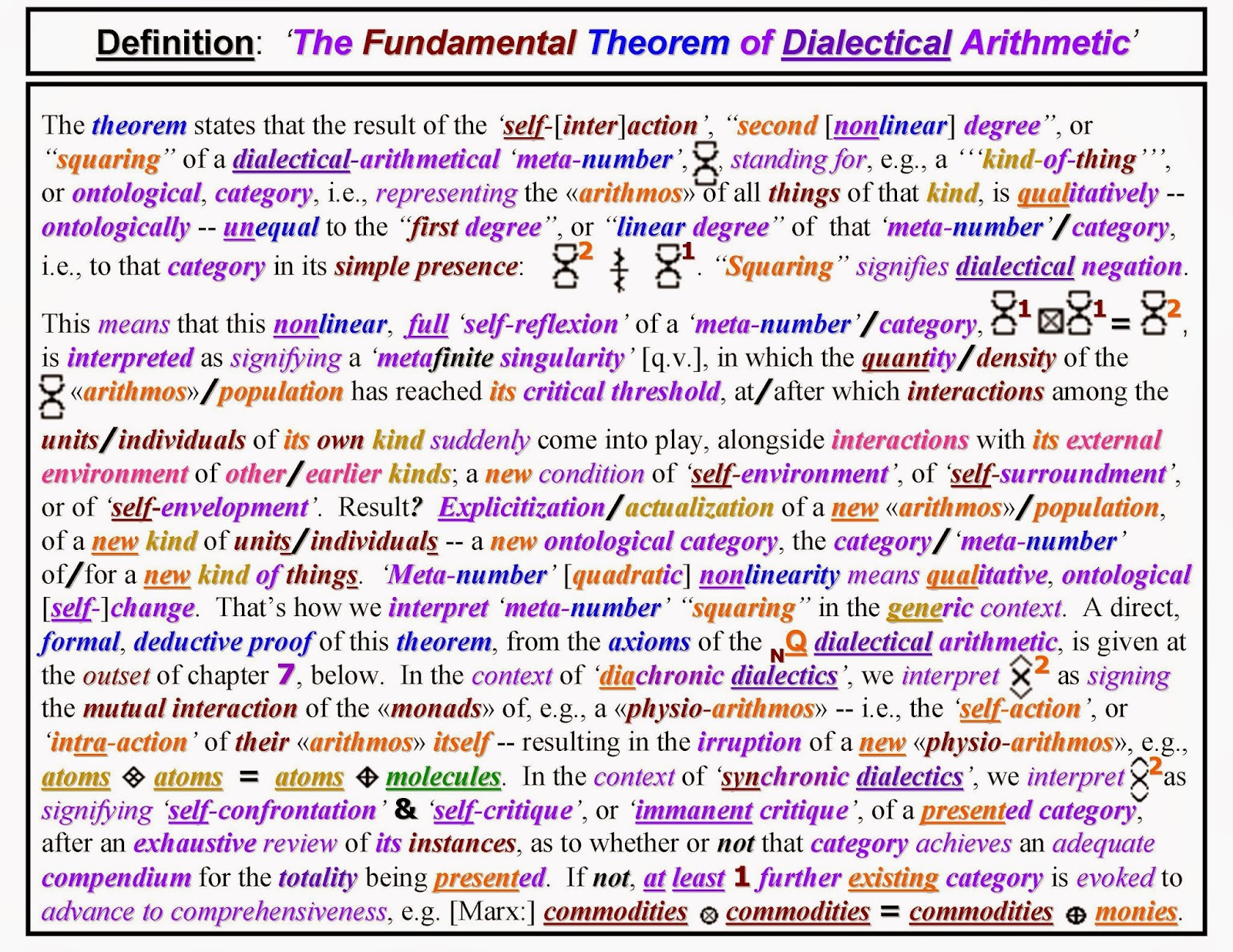 F.E.D. Dialectics E. D. Definition. 'The Fundamental Theorem of