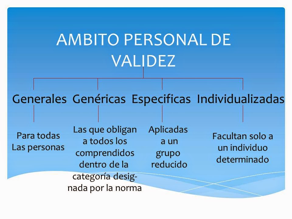 Introducción al estudio del Derecho