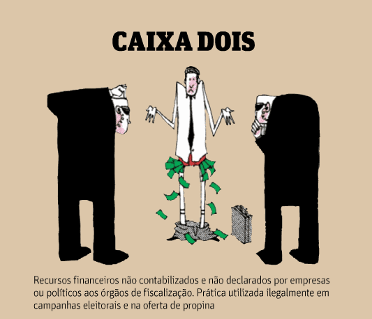 Veja aqui alguns exemplos de atuais práticas corruptas :Caixa dois,peculato,conflito de interesses ..