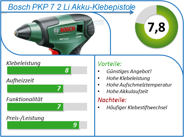 Bosch PKP 7 2 li günstiger Preis Angebot