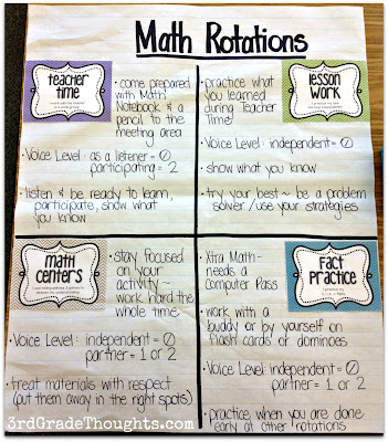 Small Group Rotation Chart