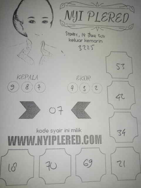 gambar togel sydney