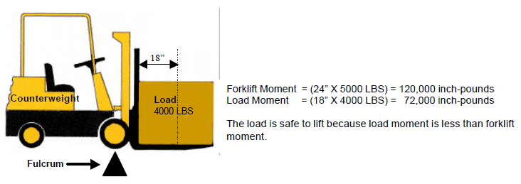 Traknus Utama How Forklifts Safely Carry And Lift Heavy Loads