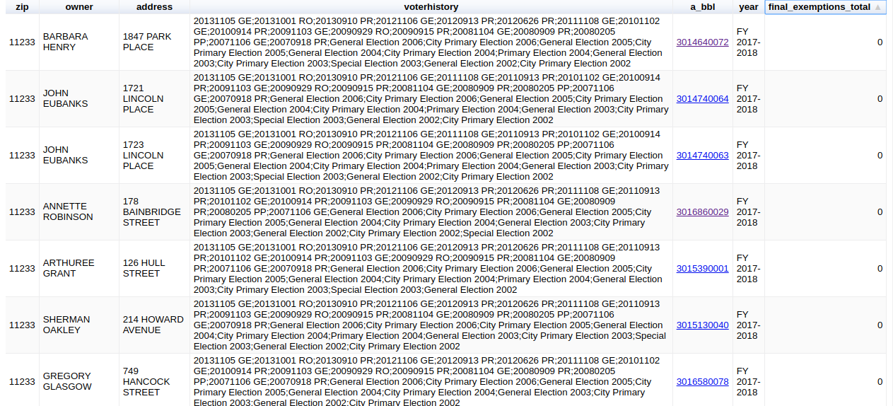 New York State Voting and Property Tax History