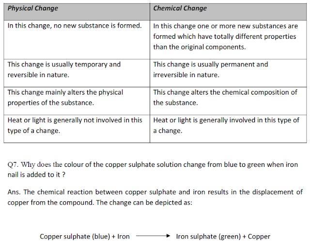 Physical and chemical change,chemistry notes for class 8,