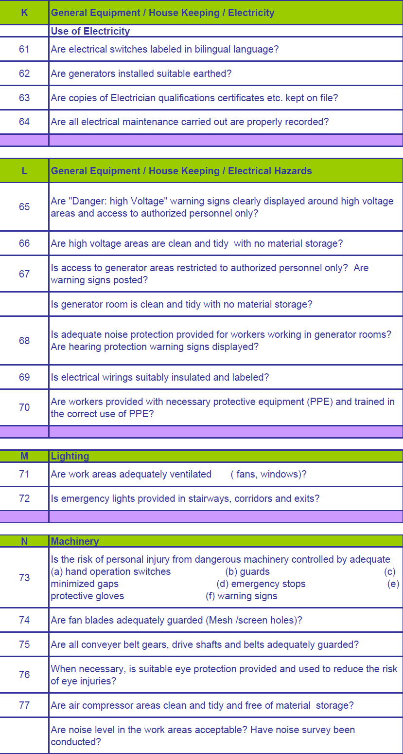 Compliance Checklist for Garments Factory