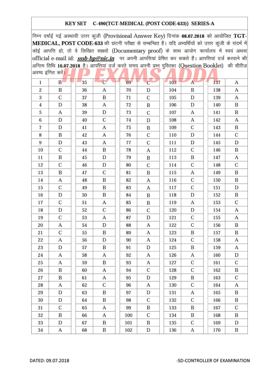 HP EXAMS ADDA HP TGT(Medical) Question Paper 2018