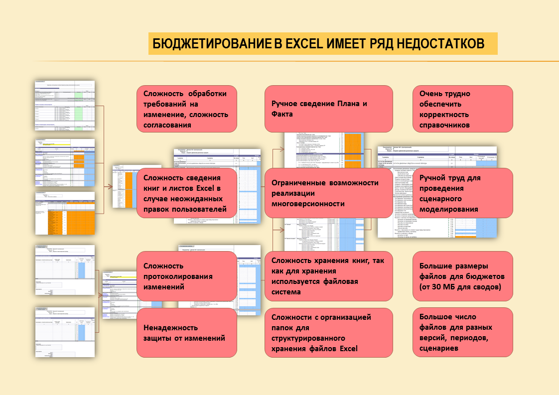 Бюджетирование пособие. Бюджетирование пособие. Бюджет книга. Кропин, ю. Книга бюджетирование в организации книга.