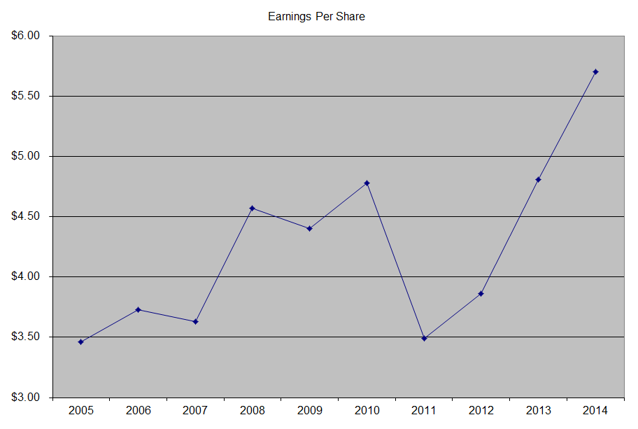 Johnson & Johnson (JNJ) A Quality Dividend King At An Attractive
