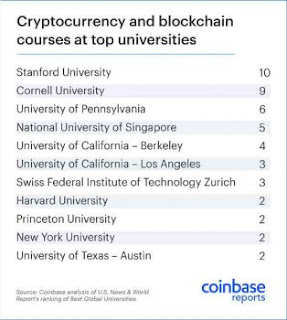 Program Studi Kursus Cryptocurrency dan Teknologi Blockchain