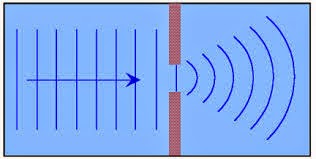 optoelectronics of physic Sifat Gelombang  Elektromagnetik