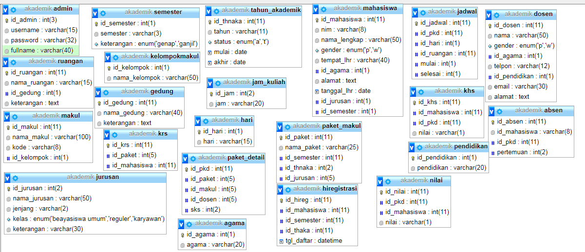 Int(1⁄2). Int primary key auto_increment. C++ шпаргалка. Input и int input. язык программирования с++.