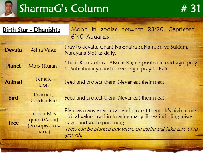 About Nakshatra: