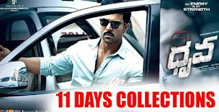 Dhruva Movie collections