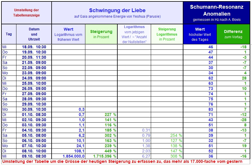 boersenwolf news finanzen QFS / (Reset) / GCR / RV / GESARA 10/12/19