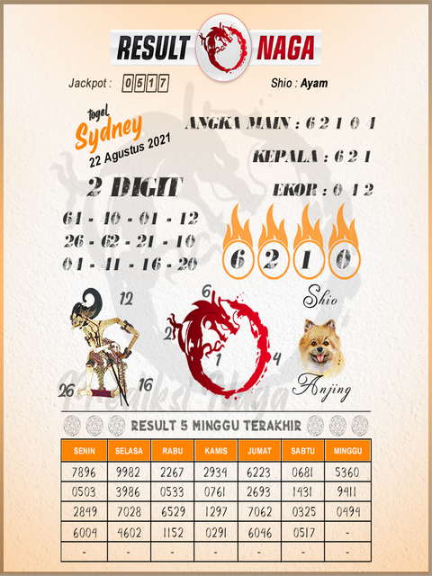 Syair Toto Sydney 22 Agustus 2021 Royal Syair Syair Toto Sydney 22 Agustus 2021 Royal Syair