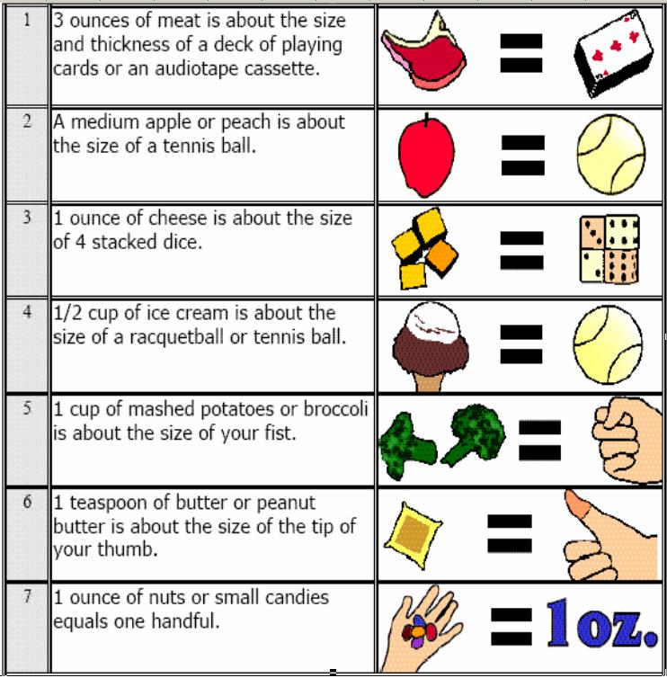 Food Portion Size Chart