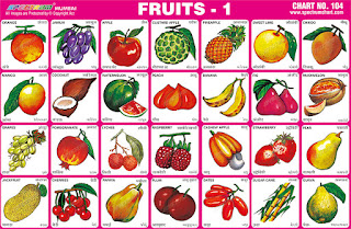 Fruits Chart contains 28 images of different fruit