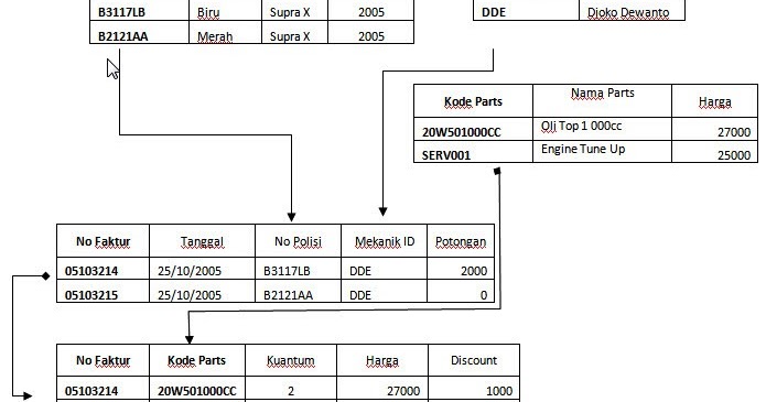 Contoh Normalisasi Database Soal Kumplit
