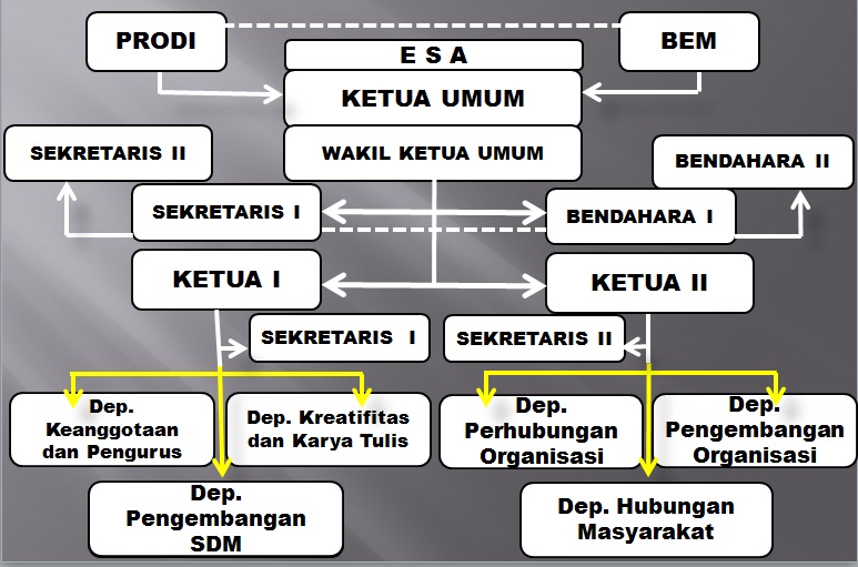 Profile ~ English Student Association (ESA) STKIP PGRI Jombang