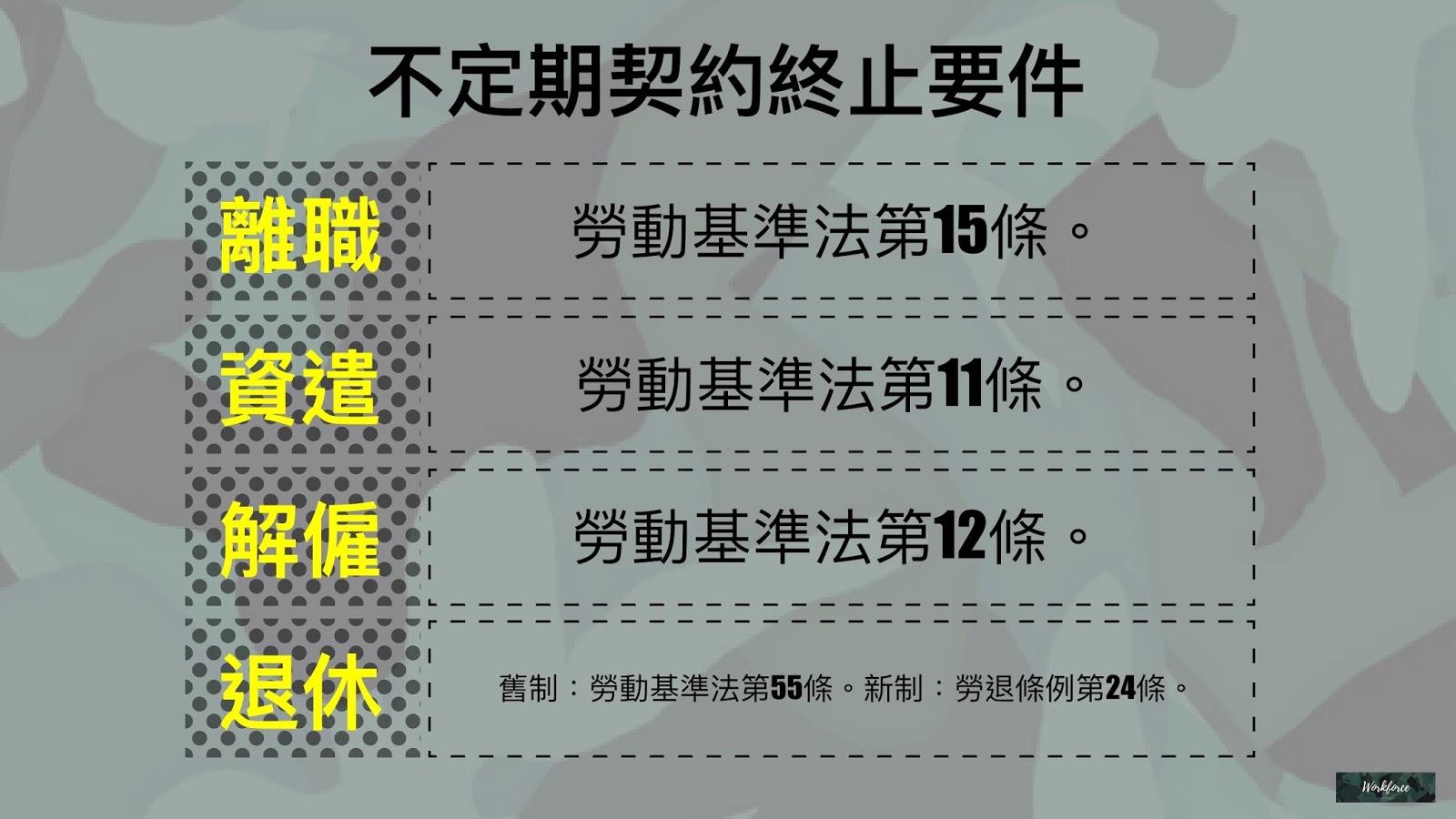 勞動名詞大對決!四種類型教你看懂勞動契約|勞動力量-勞動力量 勞動名詞大對決!四種類型教你看懂勞動契約|勞動力量-勞動力量