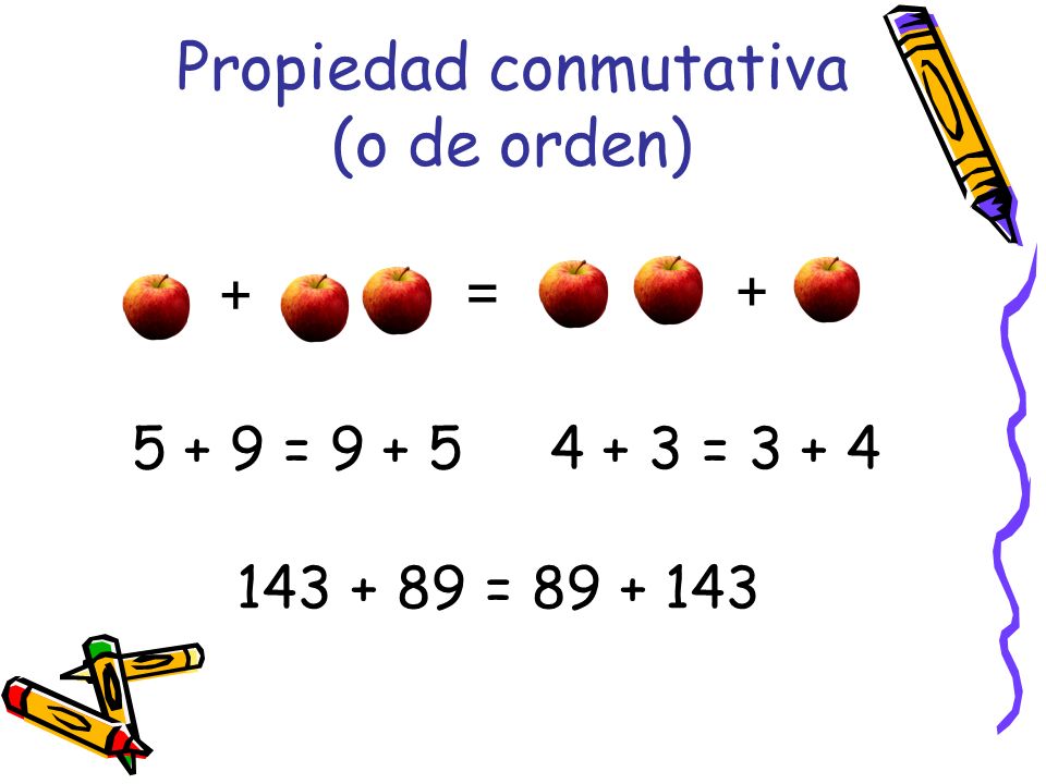 Ejemplo De La Propiedad Conmutativa De La Suma Opciones De Ejemplo | My ...
