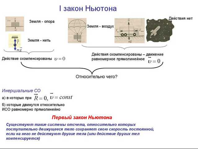 первый закон ньютона закон инерции. 3 формулы. законы ньютона физика 9 класс формулы. три закона ньютона 9 класс. опорный конспект по физике 9 класс перышкин законы ньютона.