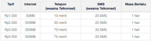 2 Cara Aktivasi Paket Darurat Telkomsel Simpati As Dan Loop