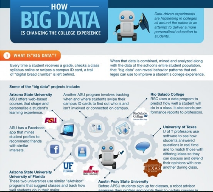 An outline of the article big data on campus by marc parry 05 image