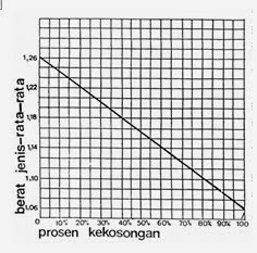 Grafik Proses Pengisian Baterai Aki Secara Normal