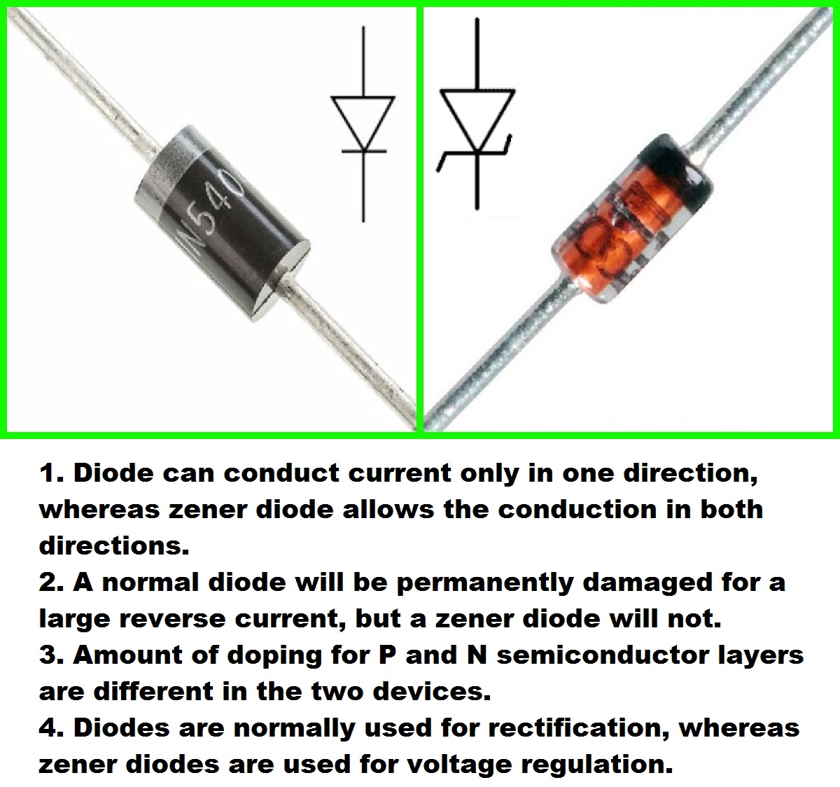 Difference between Diode and Zener Diode Elec.Eng.World