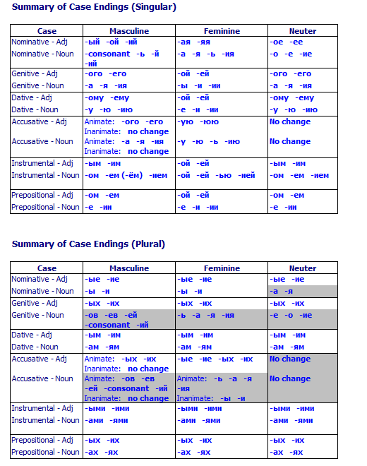 АНГЛИЙСКИ КАТО ЧУЖД ЕЗИК Падеж на съществителните имена в английски