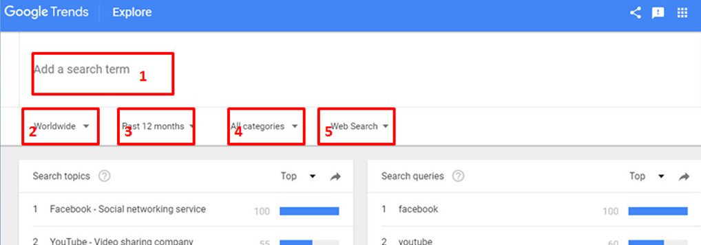 Arti Dari Google Trends Dan Fungsi Serta Cara Menggunakannya