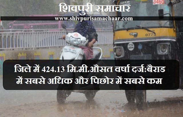 Shivpuri News- जिले में 424.13 मिमी औसत वर्षा दर्ज: बैराड में सबसे अधिक और पिछोर में सबसे कम