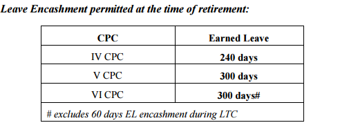 7th Pay Commission Report on Leave Encashment of EL