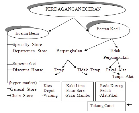 sebuah peluang usaha dapat diketahui oleh orang yg bagaimana Promosi Wirausaha Muda Online soal dan jawaban materi uas sebuah peluang usaha dapat diketahui oleh orang yg bagaimana Promosi Wirausaha Muda Online soal dan jawaban materi uas