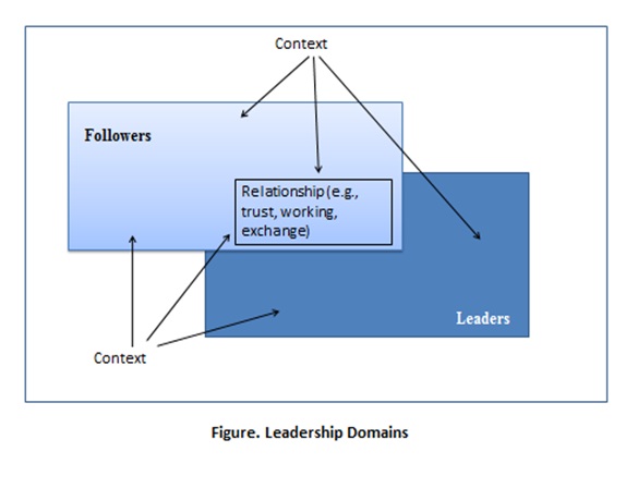 Definisi, Karakteristik, dan Psikologi Kepemimpinan 3_