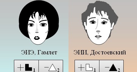 Этико интуитивный экстраверт. Гамлет этико-интуитивный экстраверт. Этико интуитивный экстраверт. Эиэ соционика. Гамлет тип личности.