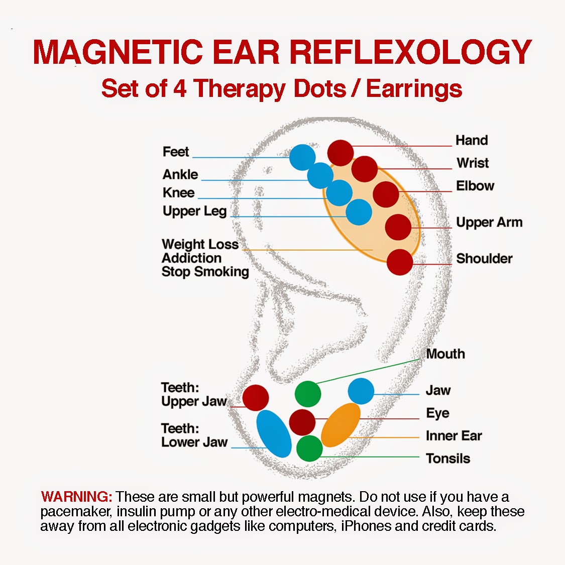 Magnetic Ear Reflexology
