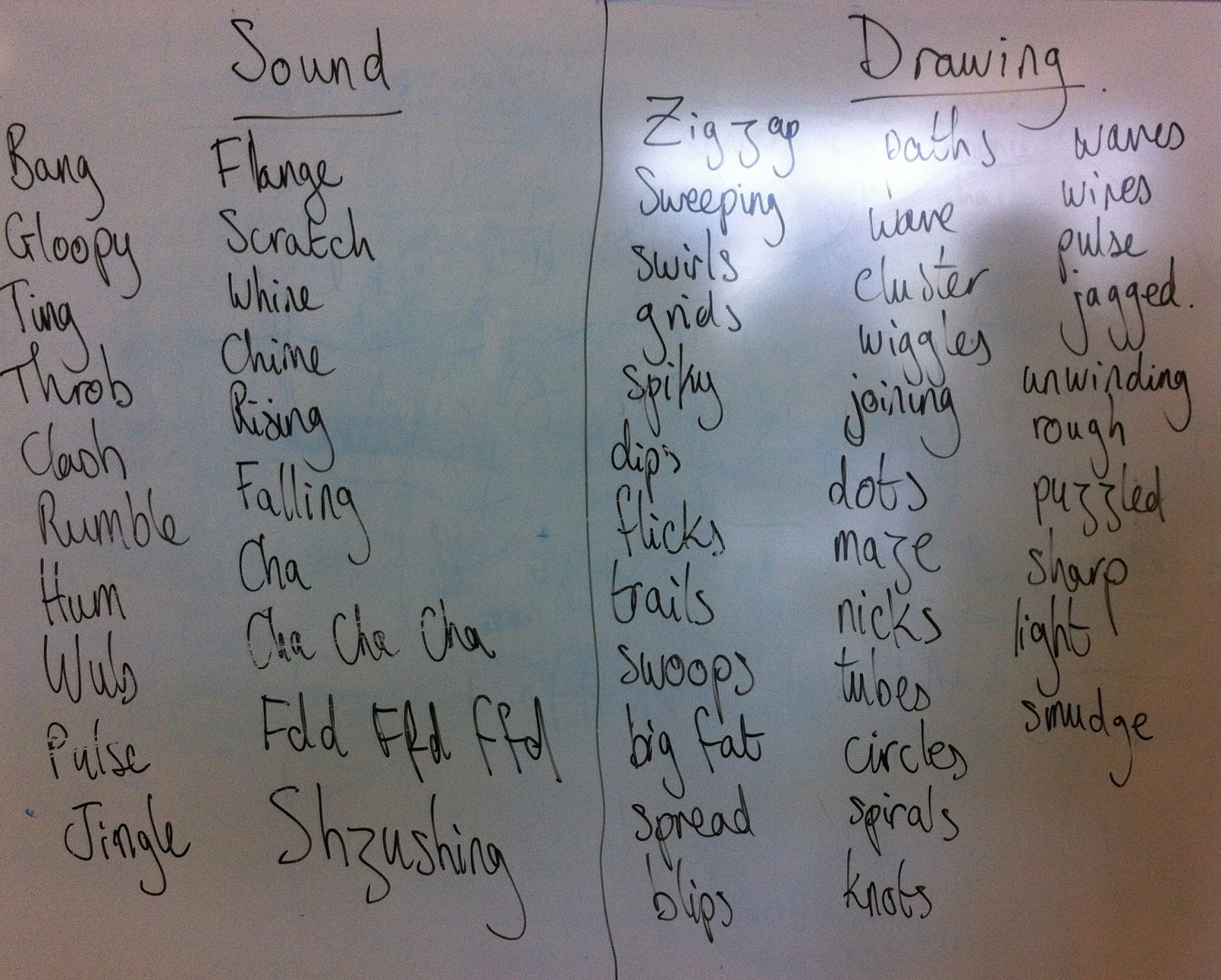 Mihimihi: Make some noise: Drawing Sound through Mark Making