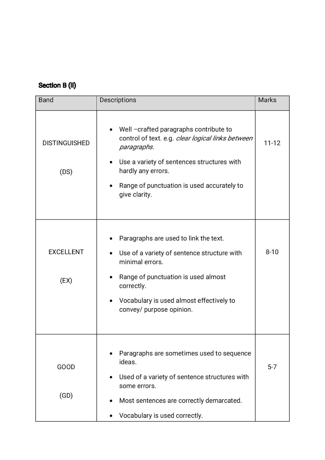Paper 2 english mark scheme