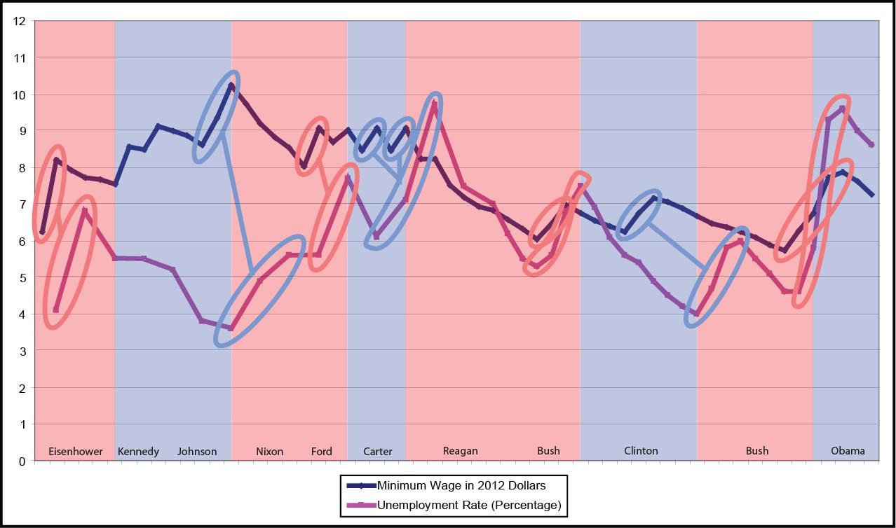 The Aquarian Agrarian InflationAdjusted Minimum Wage vs